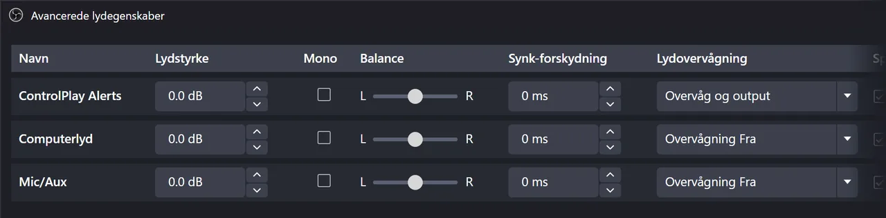 OBS' Avancerede lydegenskaber: ControlPlay Alerts på Overvåg og output, Computerlyd og Mic/Aux på Overvågning Fra