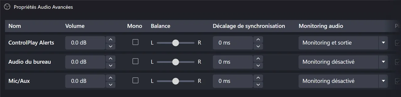 Propriétés audio avancées d'OBS : ControlPlay Alerts sur Monitoring et sortie, Audio du bureau et Mic/Aux sur Monitoring désactivé