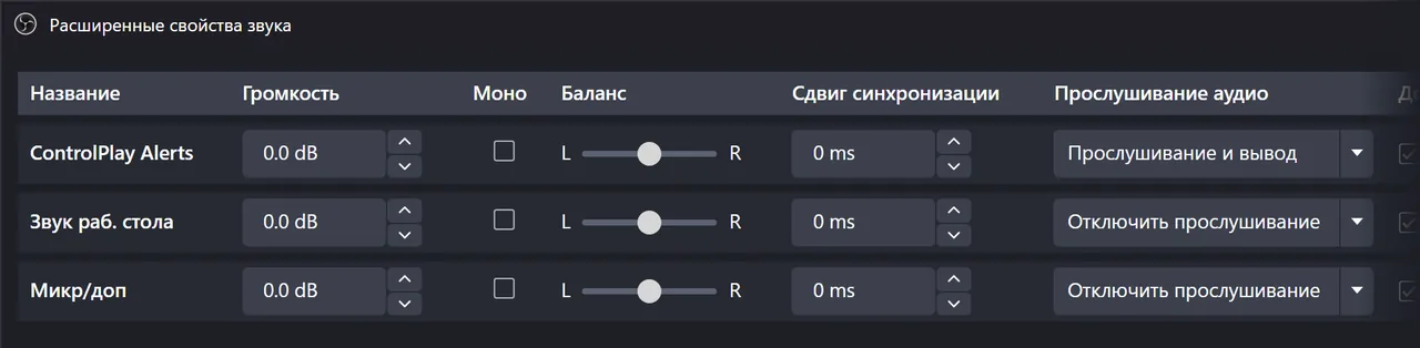 Расширенные свойства звука в OBS: ControlPlay Alerts на «Прослушивание и вывод», Звук раб. стола и Микр/доп на «Отключить прослушивание»