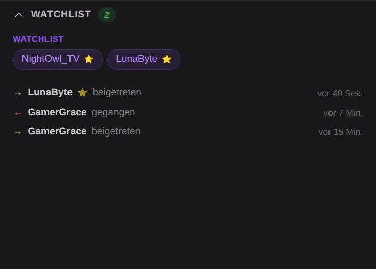 Watchlist im OBS Dock: Ein VIP mit zwei Sternen kommt dazu, der Ticker zeigt den Namen mit beigetreten