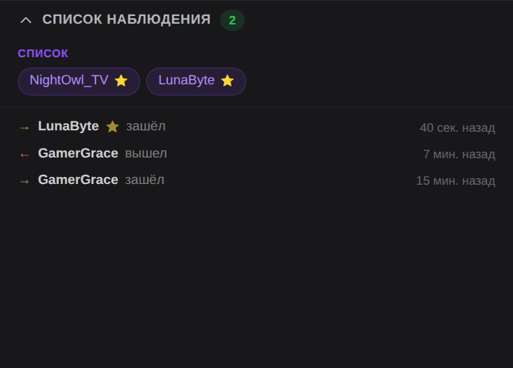 Список наблюдения в OBS Dock: заходит VIP с двумя звёздами, в журнале появляется его ник с пометкой «зашёл»
